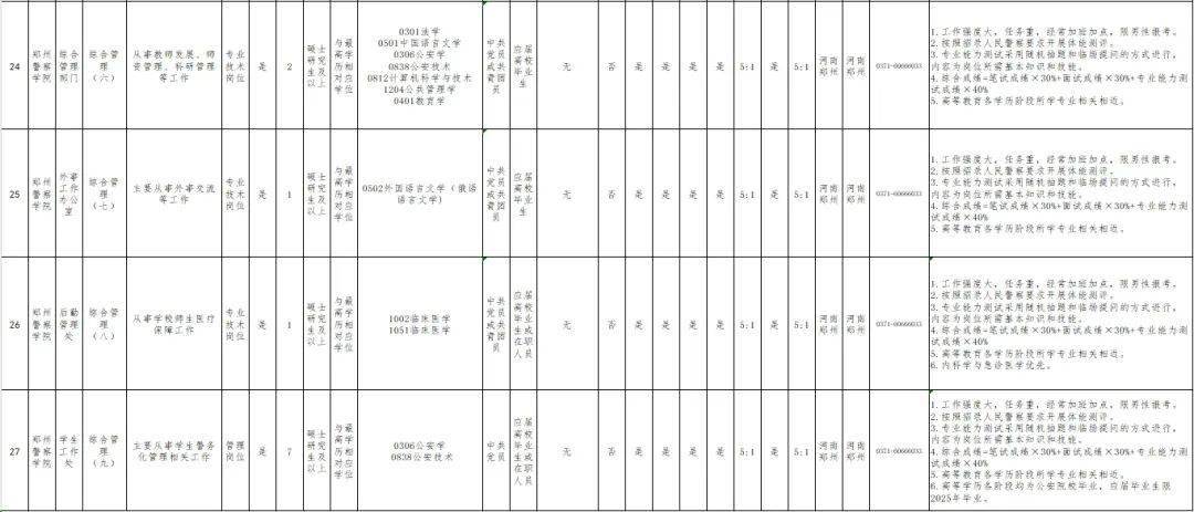 102名！郑州警察学院公开招聘